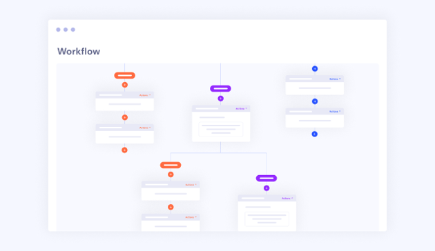 Exemple de workflow avec le CRM HubSpot