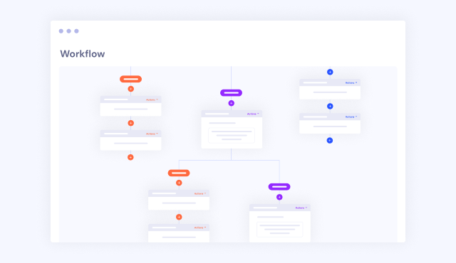 Exemple de workflow utilisé pour les campagnes webinaires