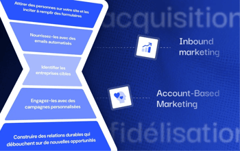 Article de blog pour lancer sa stratégie ABM