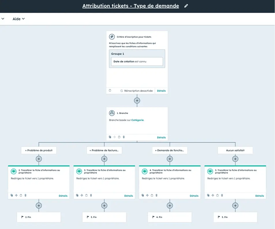 Capture d'écran d'un workflow HubSpot d'attribution de tickets