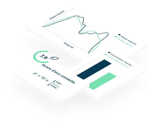 Illustration des indicateurs de score éco-conduite