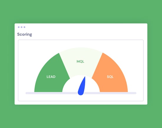 Illustration of a counter with the terms "Lead", "MQL" and "SQL"