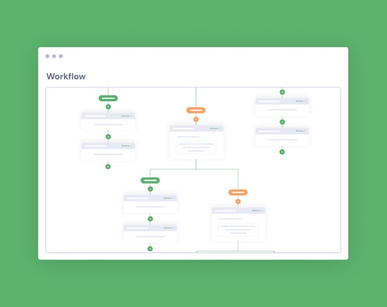 Illustration d'un workflow sur le CRM HubSpot