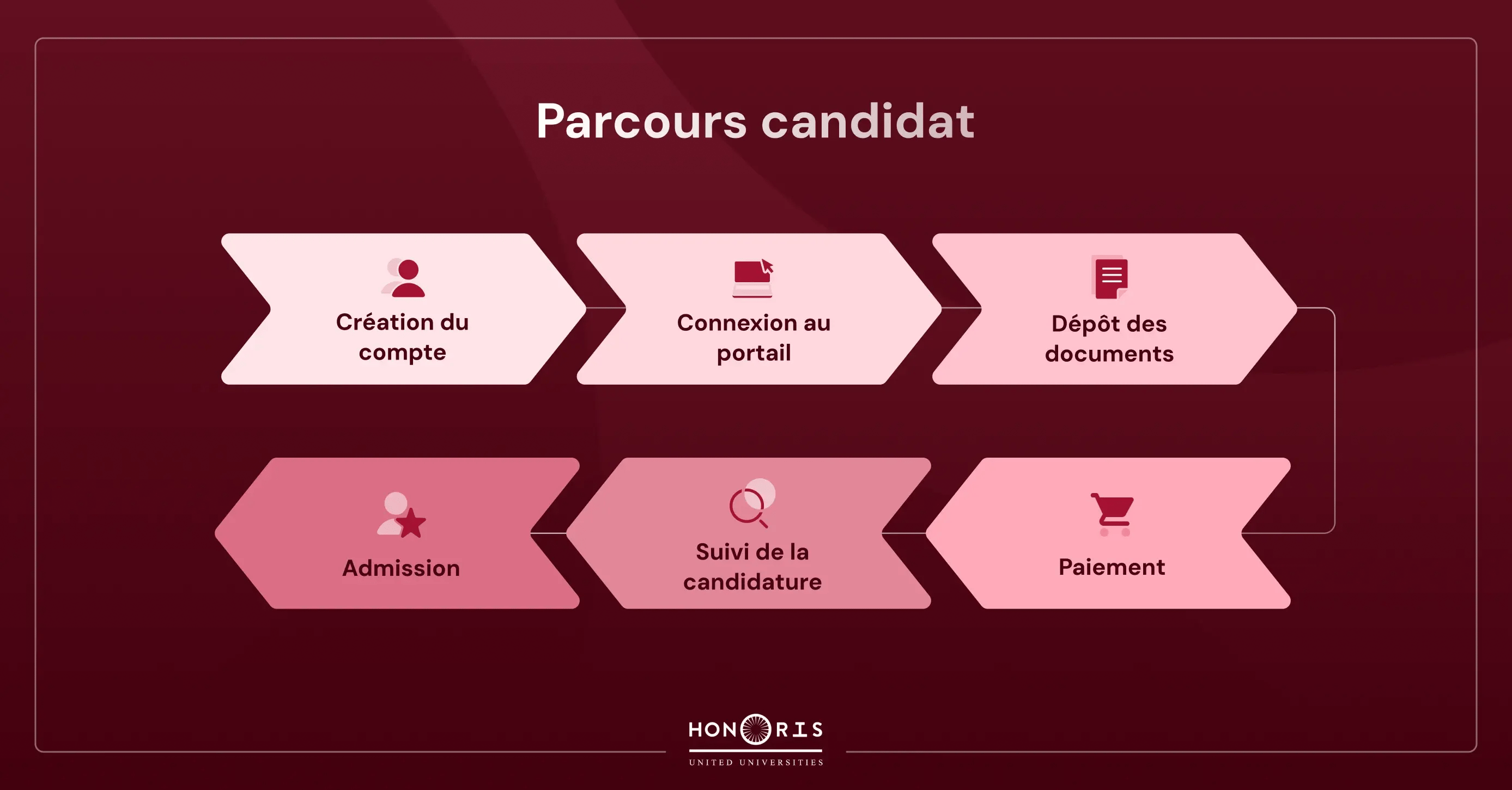 parcours-candidat