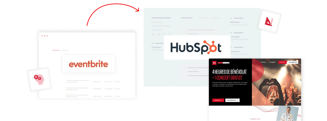 Illustration de la synchronisation Evenbrite et HubSpot pour Ibis RockCorps