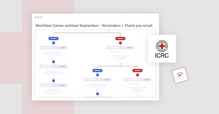 workflow webinar ICRC