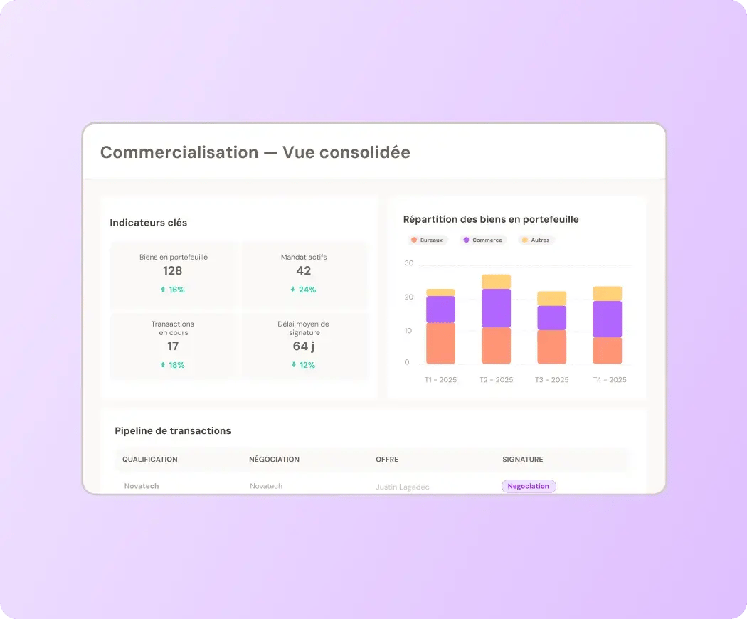 Tableau de bord commercial complet dans HubSpot