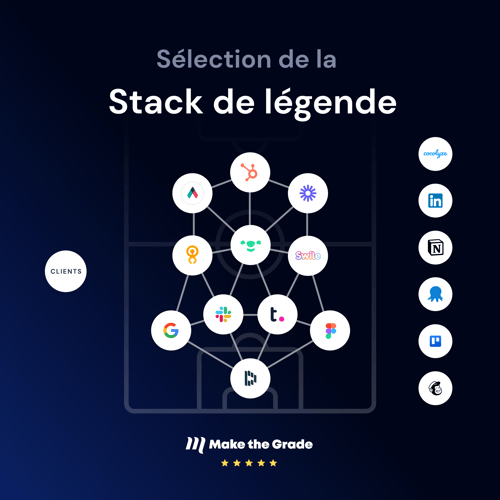 Illustration d'une sélection d'outils intégrés au CRM HubSpot, schématisé par la composition d'une équipe de foot.