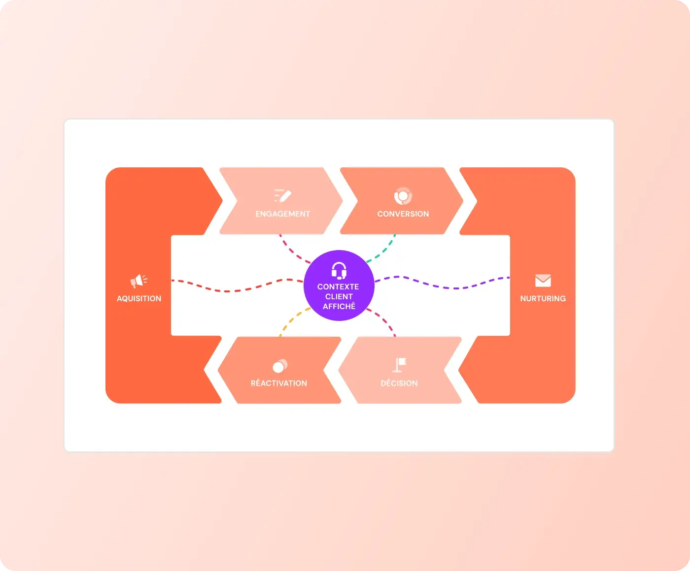 illustration-funnel-inbound