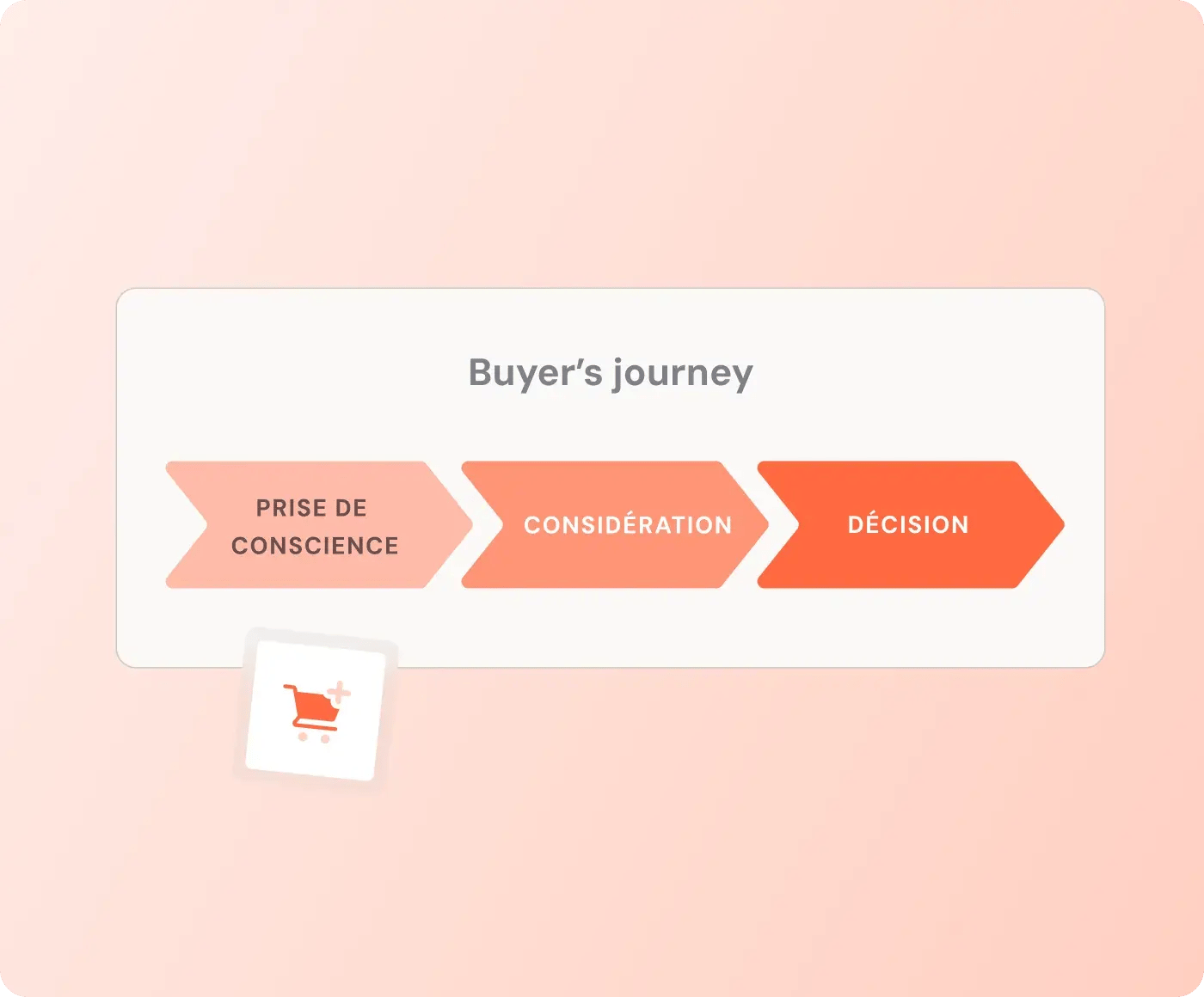 illustrations-buyers-journey