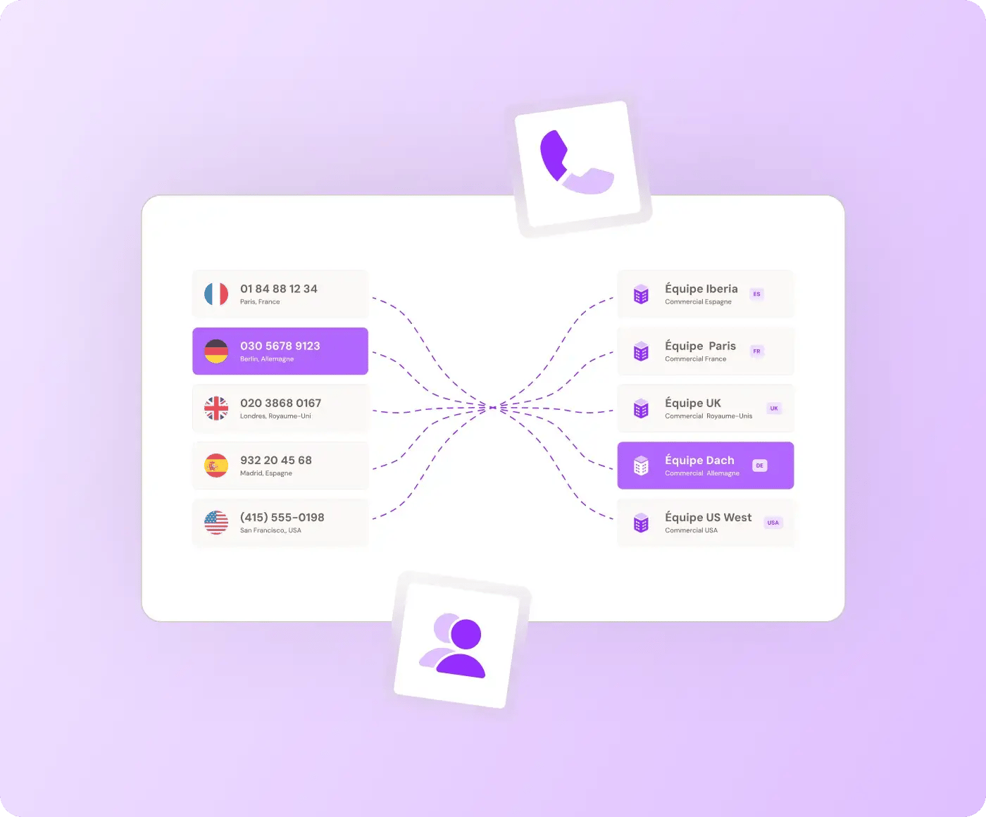 illu-distribution-contact-aircall