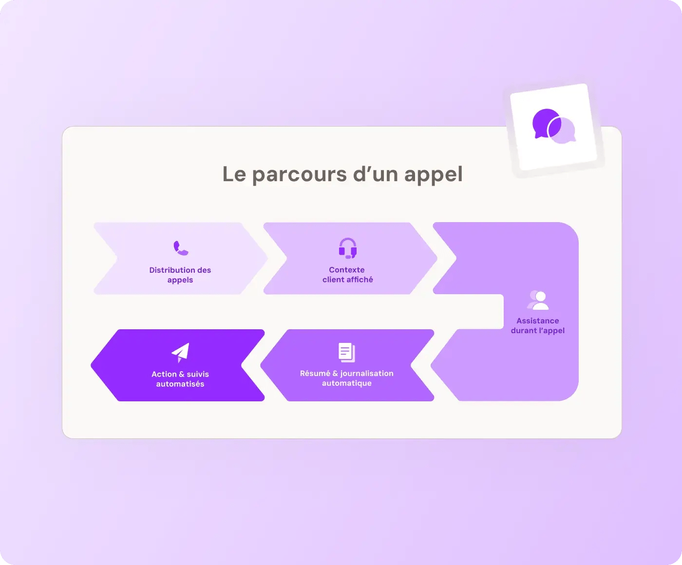 illu-parcours-appel