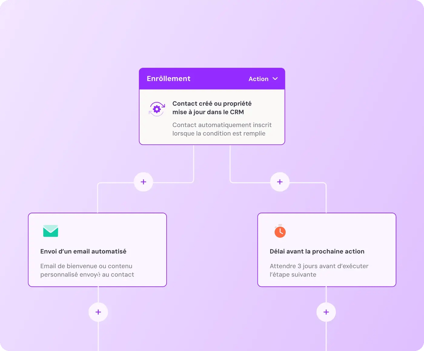 workflow-integration-crm