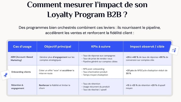 visuel-loyalty-program-b2b