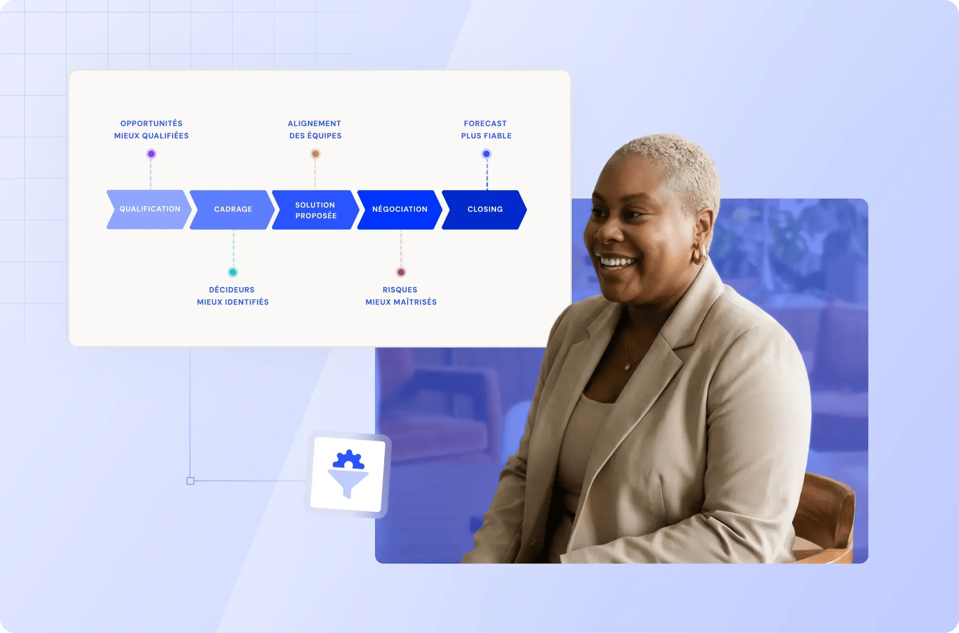 Une femme souriante avec une image représentant un parcours qui commence par l'opportunité et qui finit par le closing