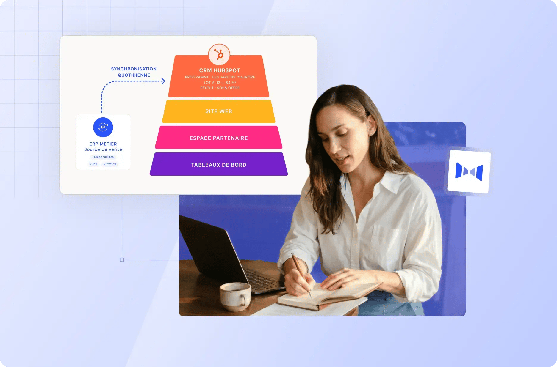 Synchronisation entre un ERP immobilier et HubSpot pour les biens, lots et programmes