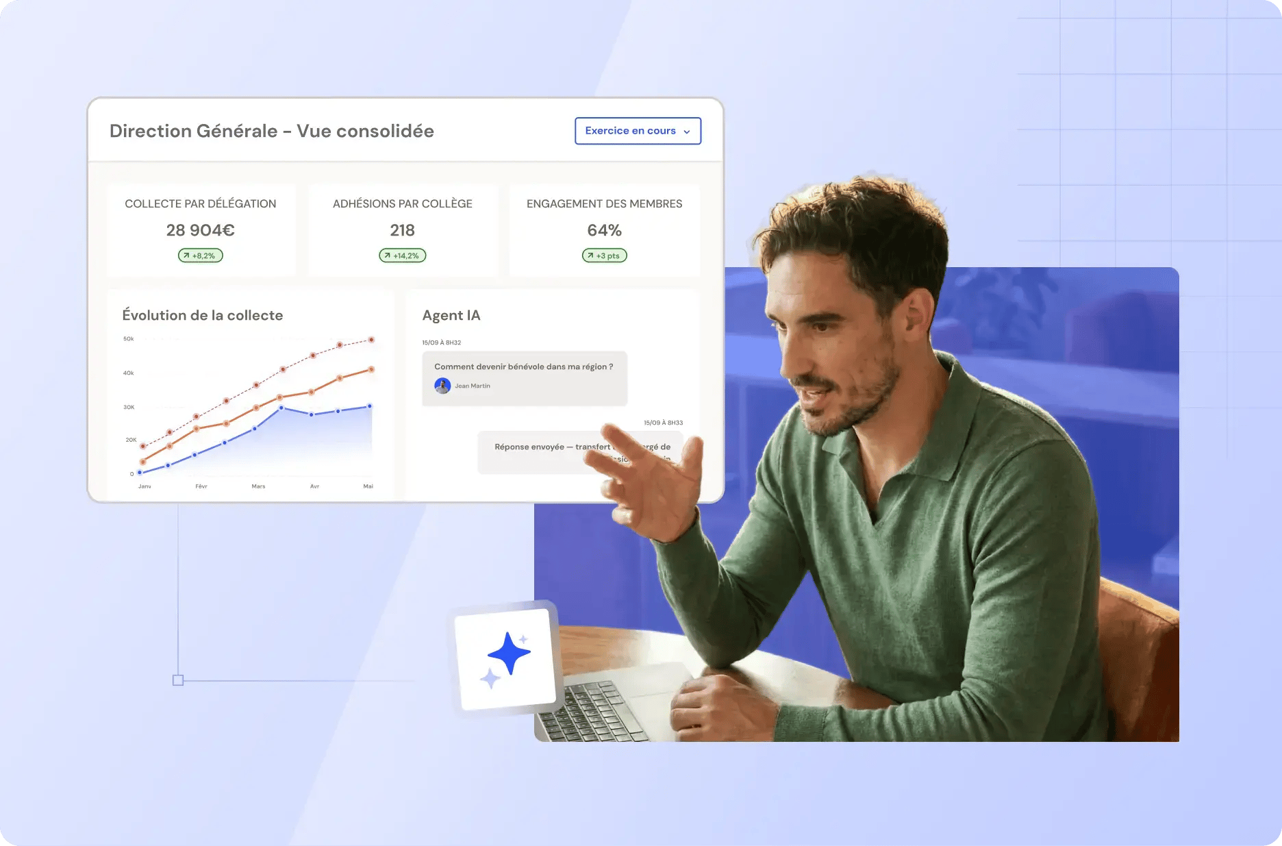 Tableau de bord HubSpot de pilotage de la collecte, des adhésions et du support membres