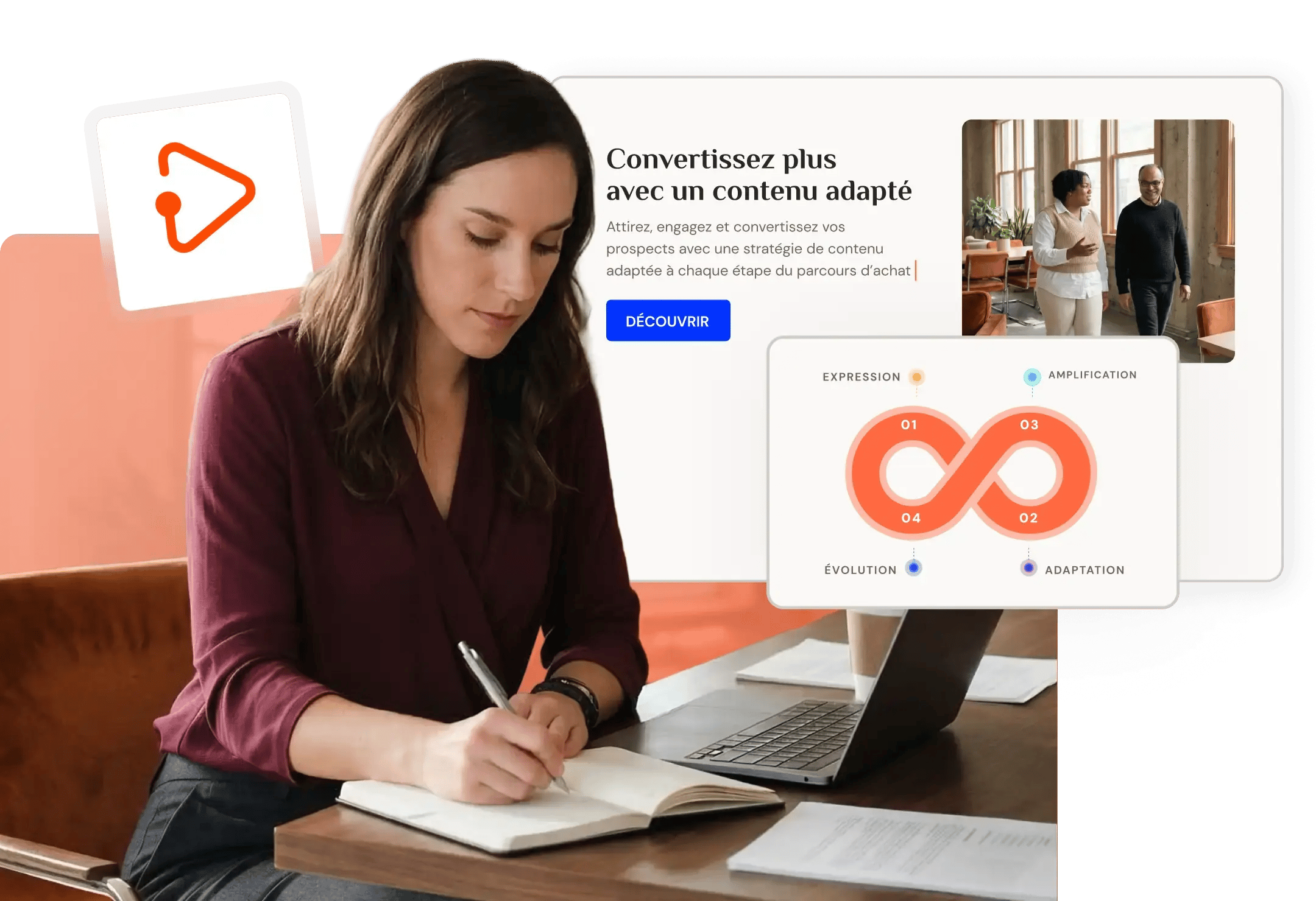 Générer des campagnes marketing B2B avecc l'IA.