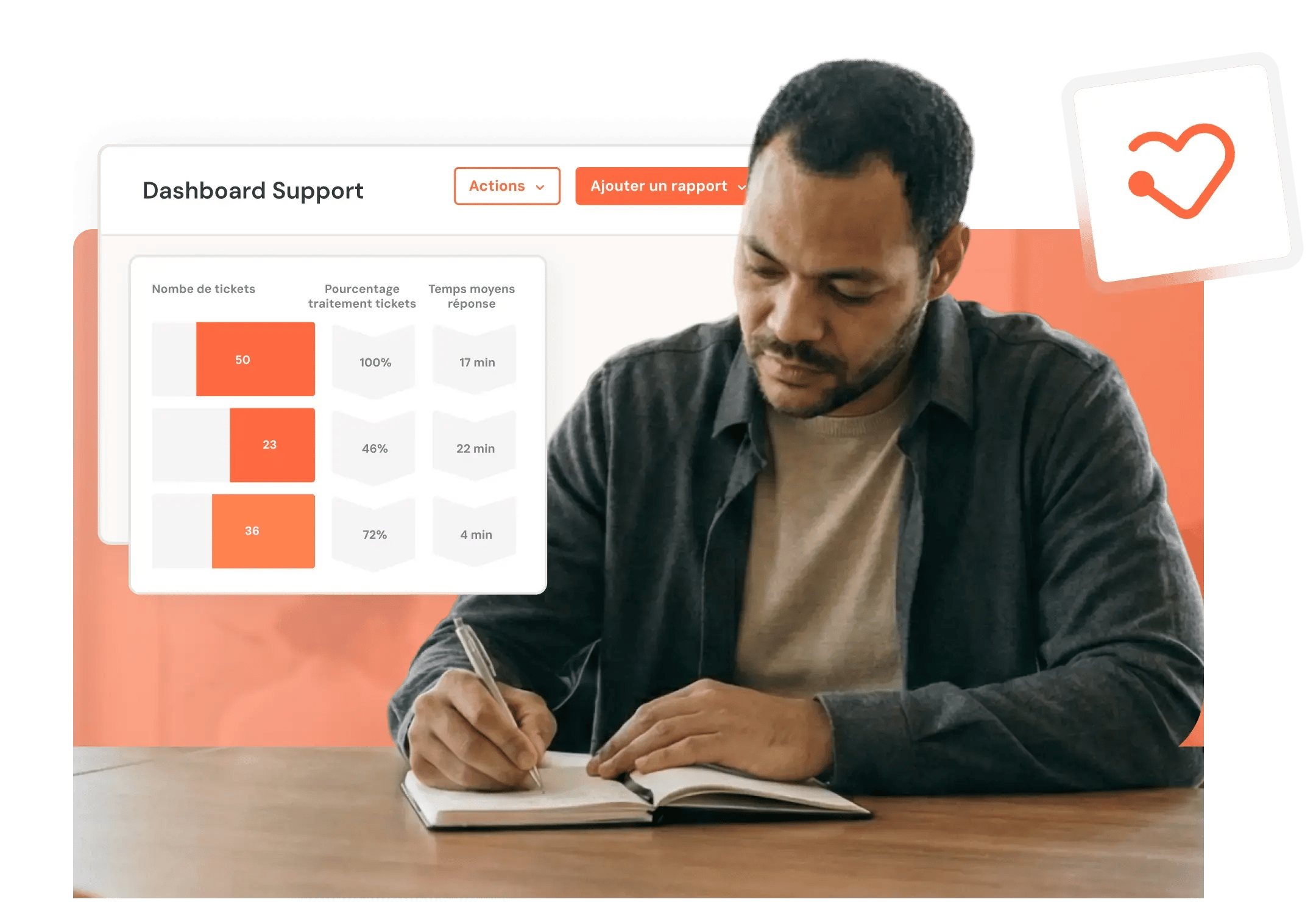 Visuel dashboard Service Hub
