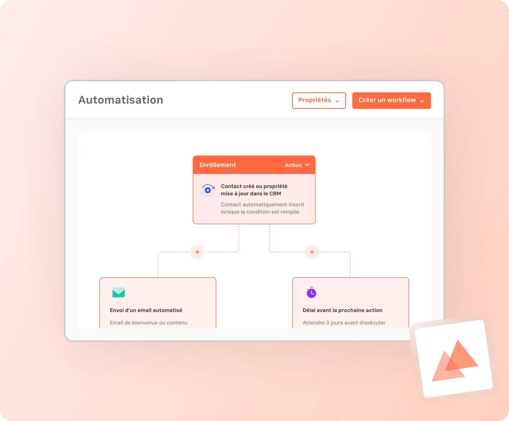 workflow marketing