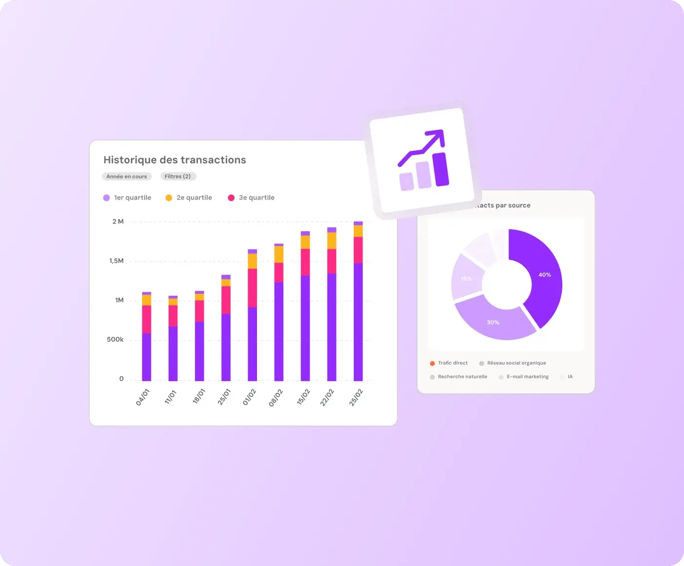 Dashboard des bénéfices d'une migration CRM