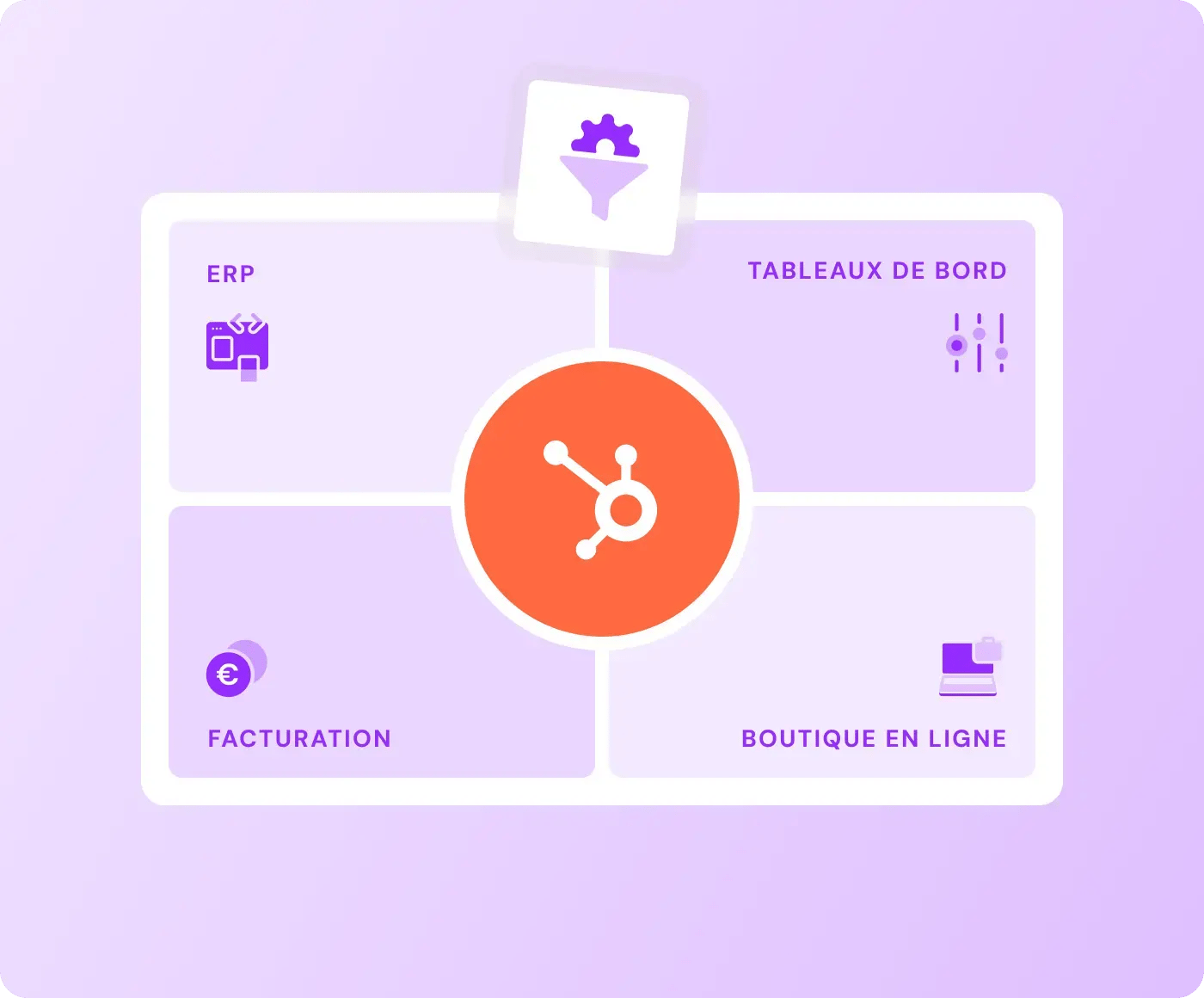 Logo HubSpot au centre, entouré de 4 cases : ERP, Tableaux de bord, Boutique en ligne, Facturation