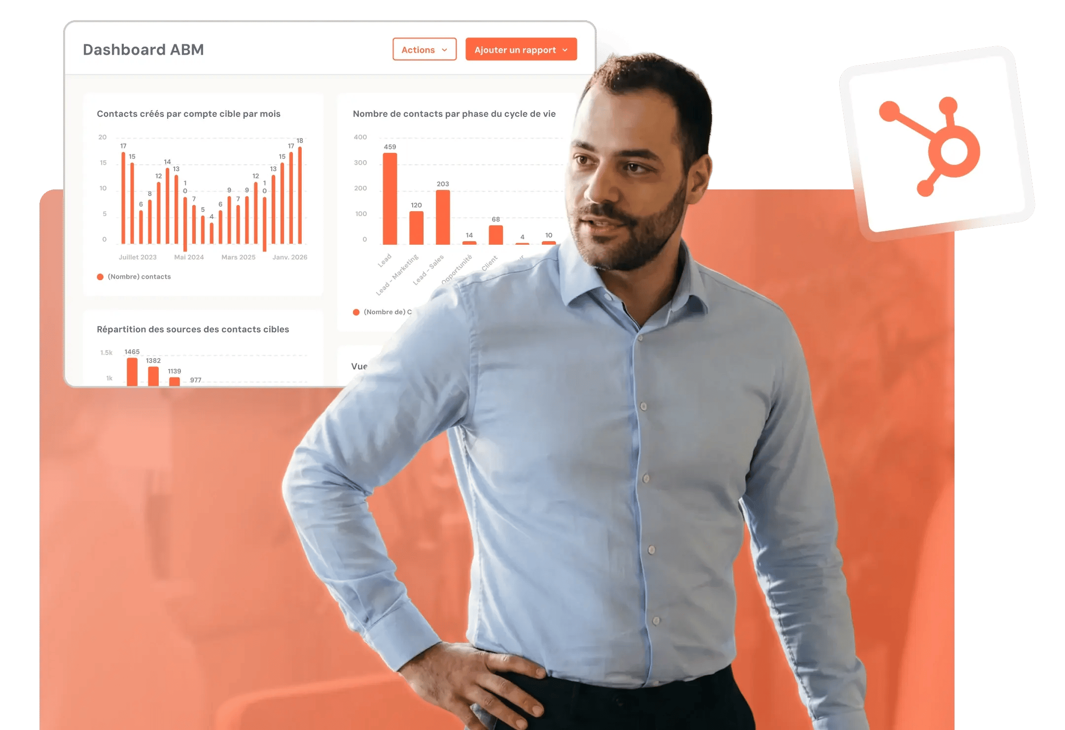 Visuel d'un dashboard ABM pour la conduite du changement