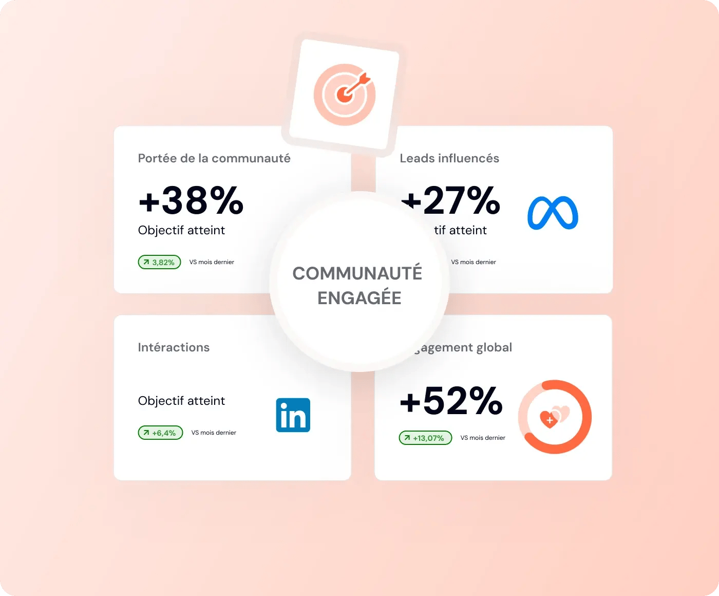 Données de performances 