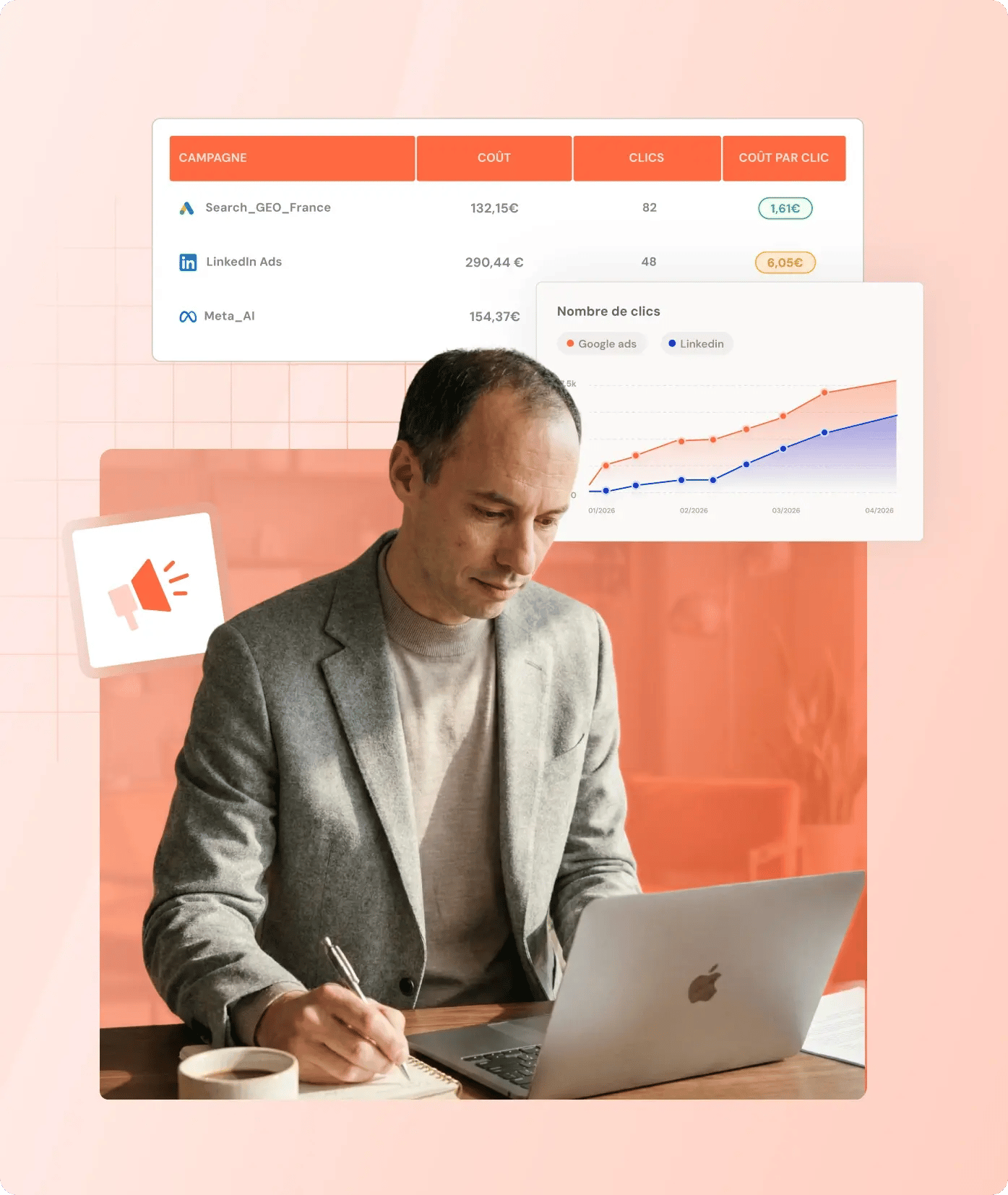 Dashboard Ads réseaux sociaux