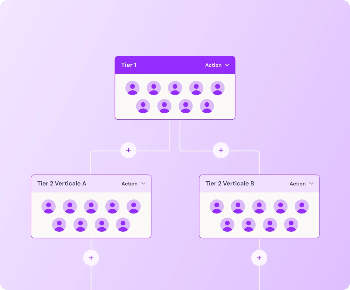 segmentation
