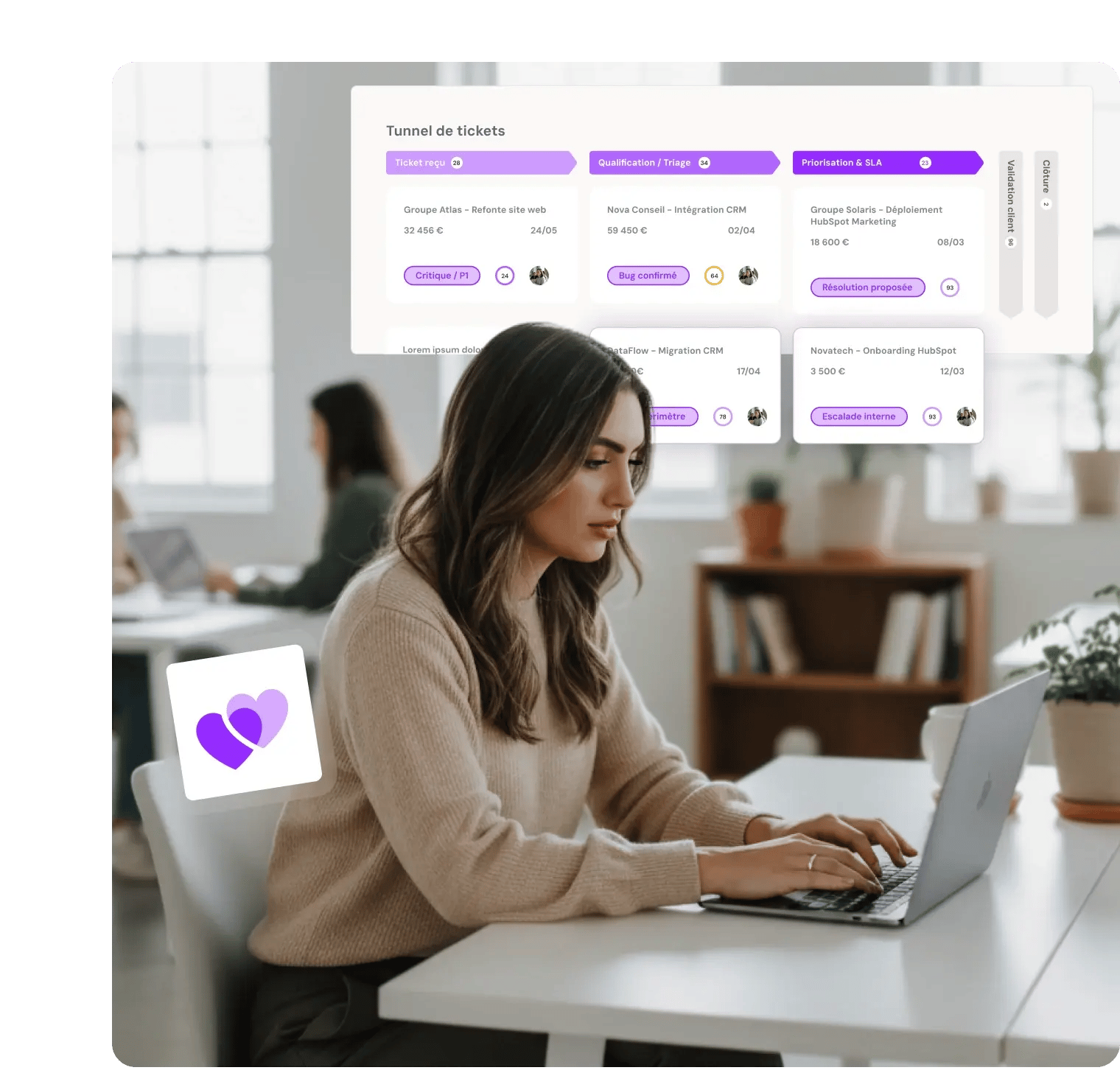 La méthode pour une organisation service Ops