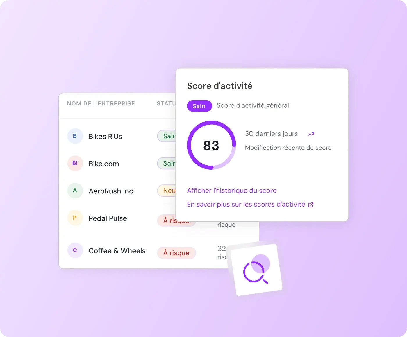 Visuel du score d'activité