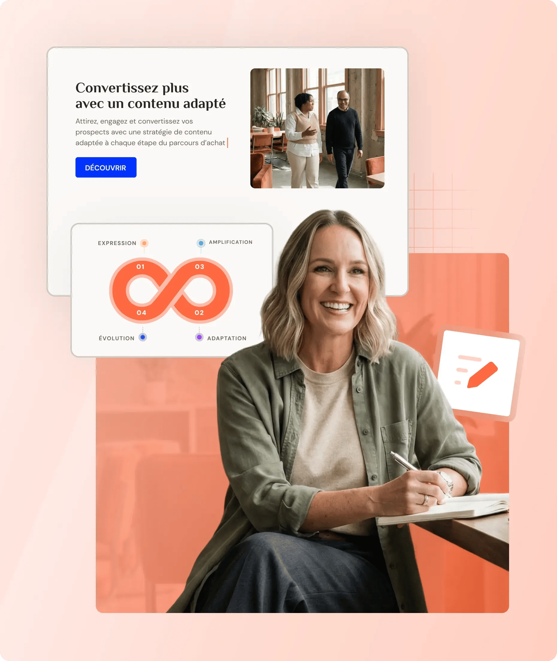 Visuel montrant la stratégie de copywriting
