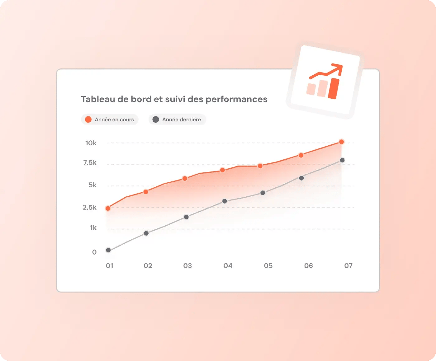Tableau de bord marketing avec KPI