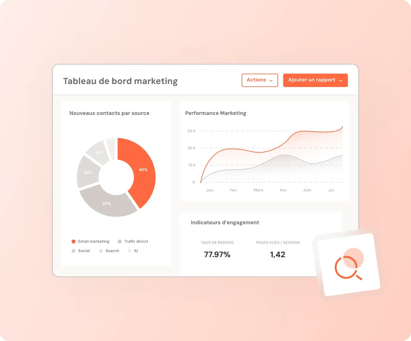 Tableau de bord marketing