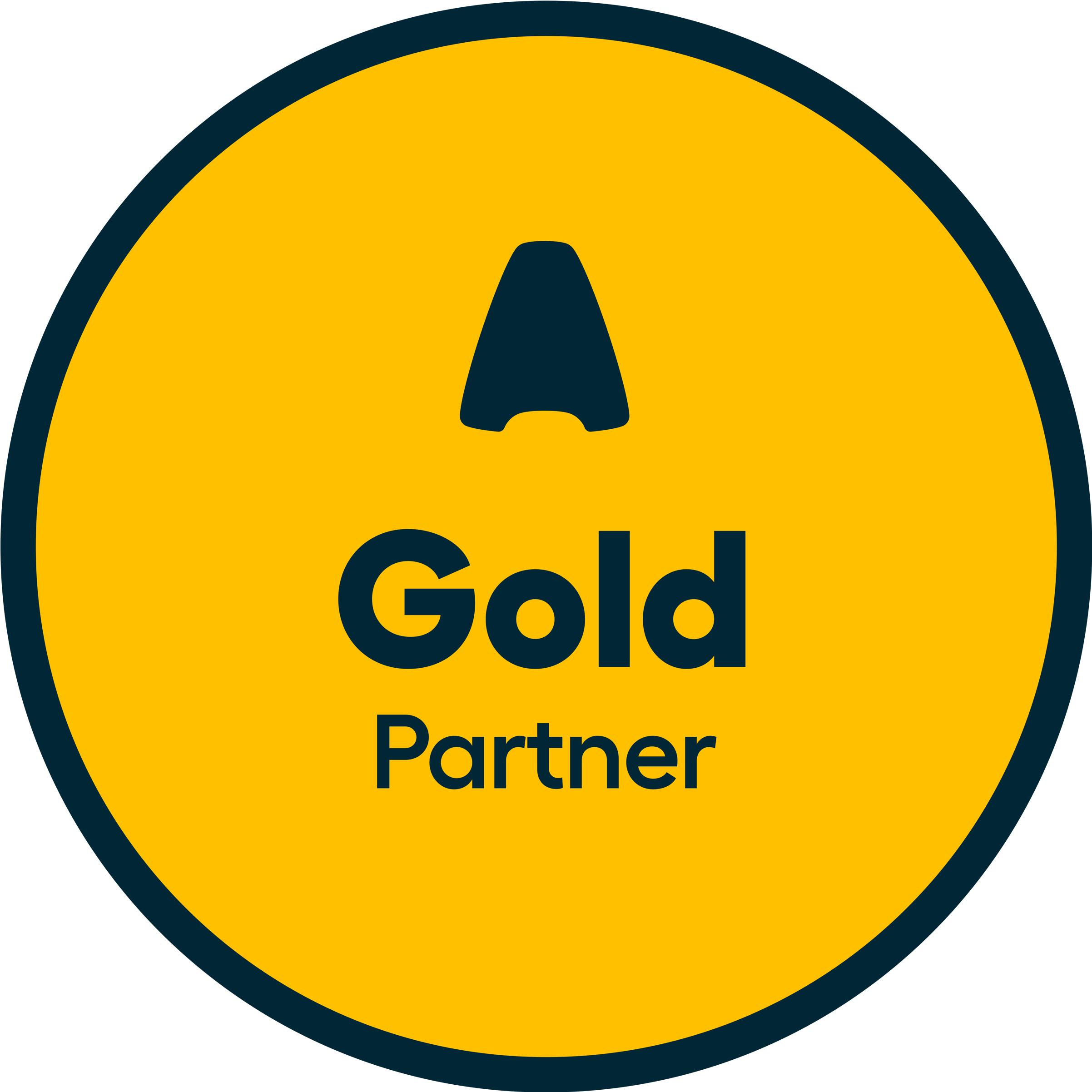 Notre définition de BLUF (Bottom Line Up Front)