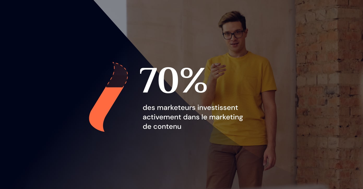 Jauge qui représente 70% des marketeurs investissent activement dans le marketing de contenu